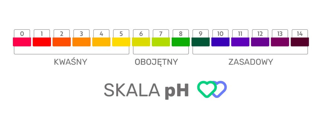 skala ph dla produktów spożywczych